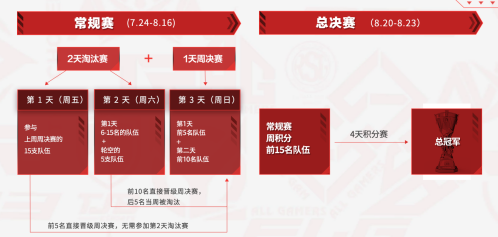 2026爱知名古屋亚运会电竞项目正式公布