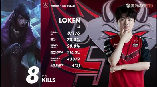 最新地图轮换报告揭示行业趋势与变化