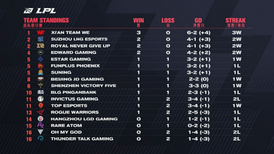 Doinb称《LOL》受欢迎因游戏简单性