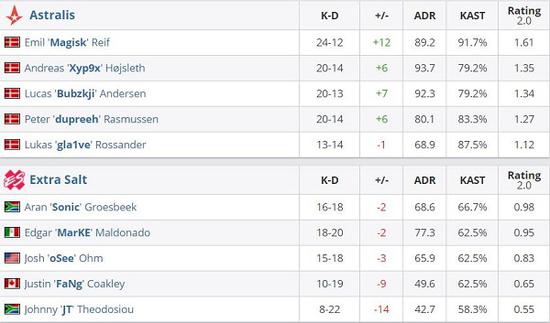 JDG惨遭GEN横扫晋级赛失利分析